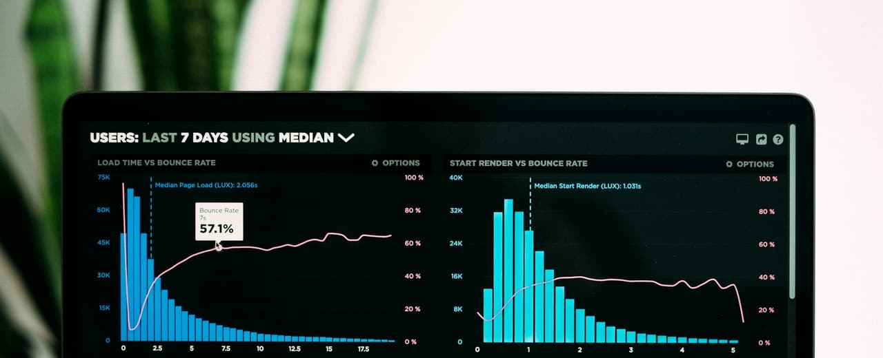 A dashboard of performance graphs on a monitor